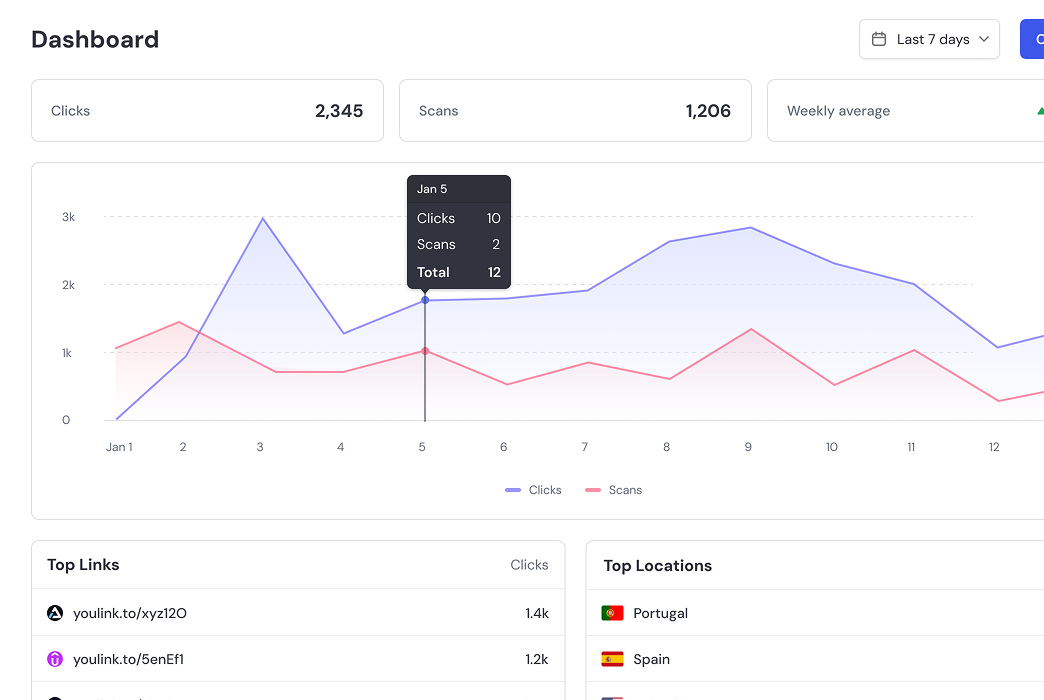 Analytics feature